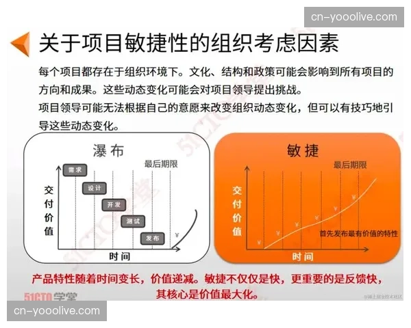 在智能化推进阶段赛事执行团队正采用敏捷迭代方式快速响应参赛者反馈